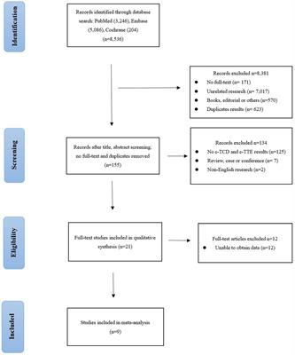 The diagnostic value of contrast-enhanced transcranial Doppler and contrast-enhanced transthoracic echocardiography for right to left shunt in patent foramen ovale: a systematic review and meta-analysis